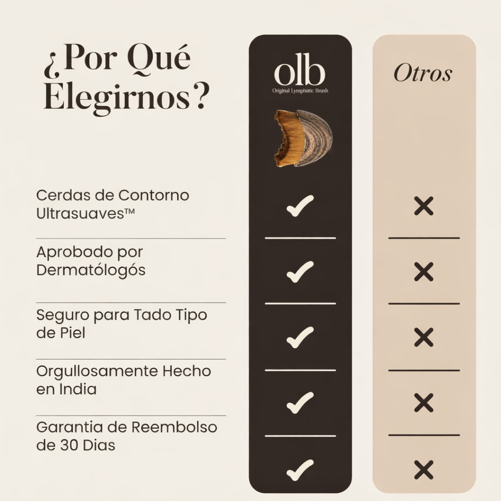 Cepillo de contorno linfático